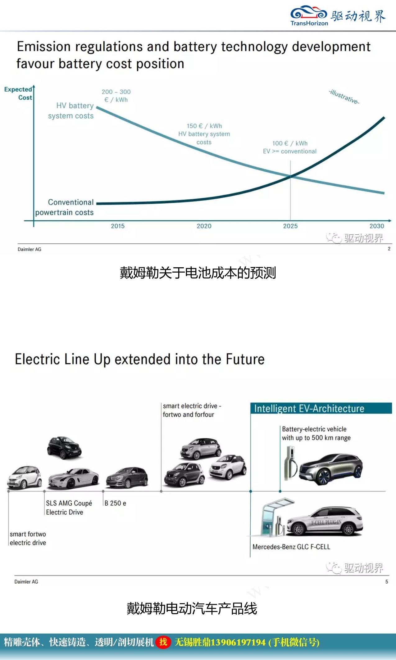 Daimler Benz 新能源汽车规划及三电系统解析