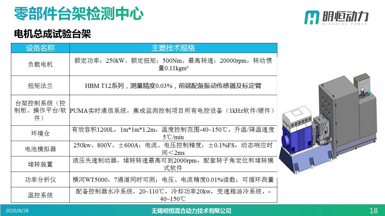 幻灯片18